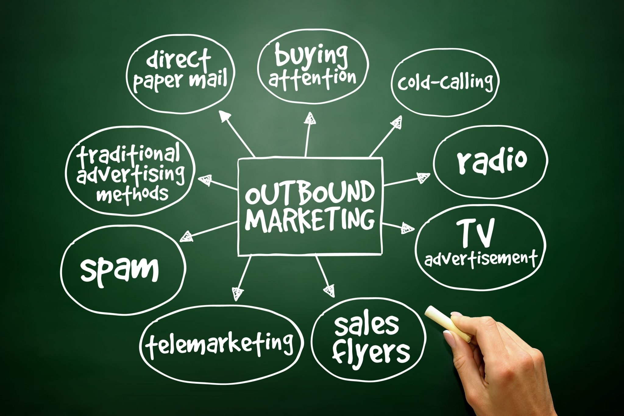 Outbound Marketing O Que é E Como Ele Pode Fazer Suas Vendas Multiplicarem? - Plima Contabilidade